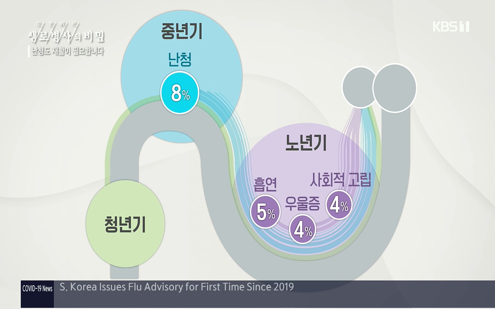 생로병사의 비밀.E837.220928p.H264-F1RST.mp4_20220930_212519.482.jpg