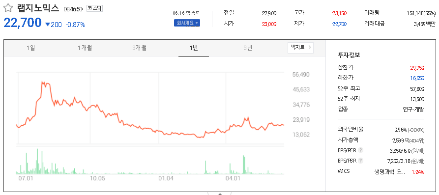 랩지노믹스