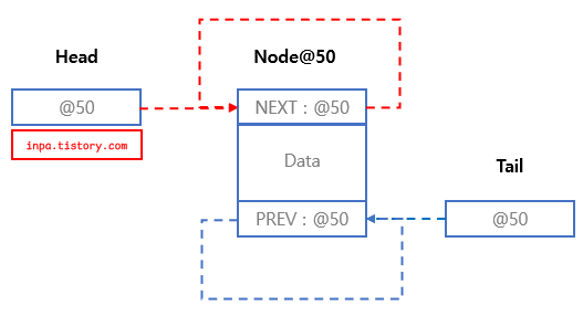 Circular-Doubly-LinkedList