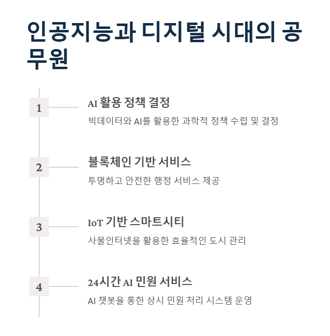 인공지능과 디지털시대의 공무원