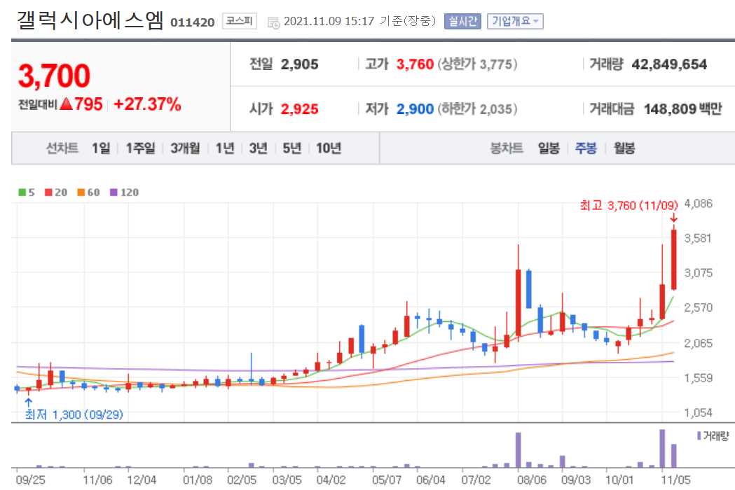 NFT 관련주 대장주 TOP 11종목