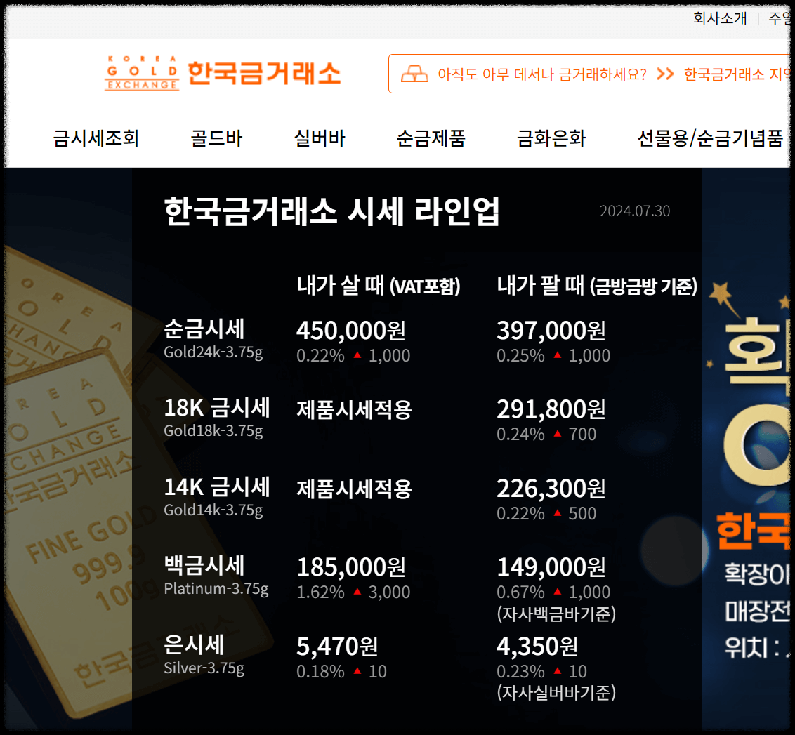 금값시세 오늘 금한돈시세 바로 조회하기