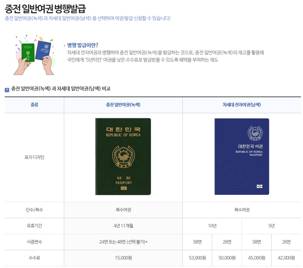 여권사진사양 및 발급수수료 이전 그린여권할인정보 4