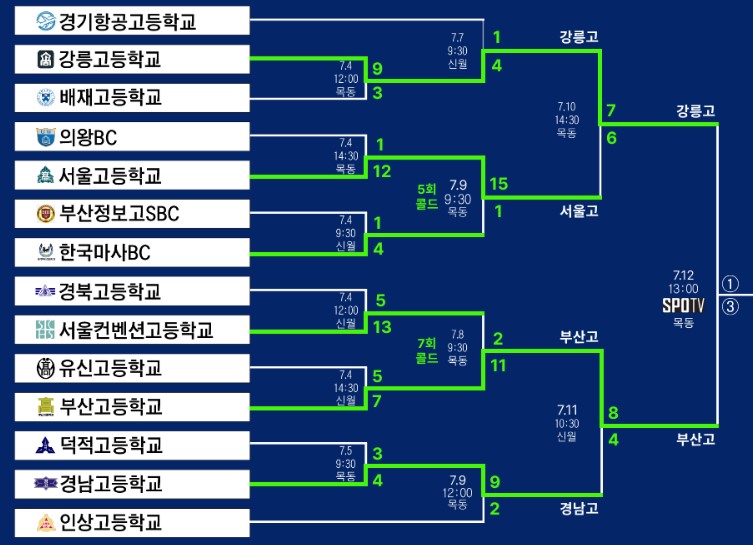 MATCH-UP