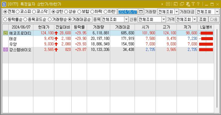 2024년 6월 7일 상한가 주식 종목