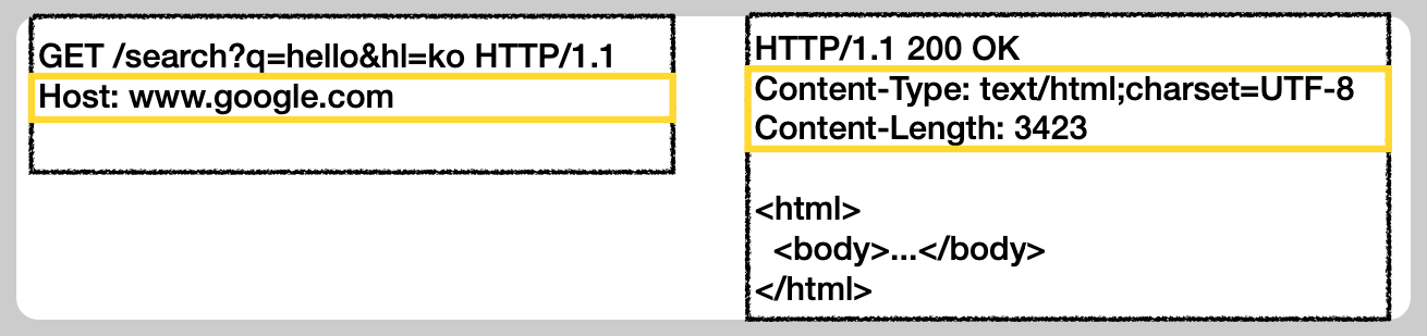 field-name : field-value