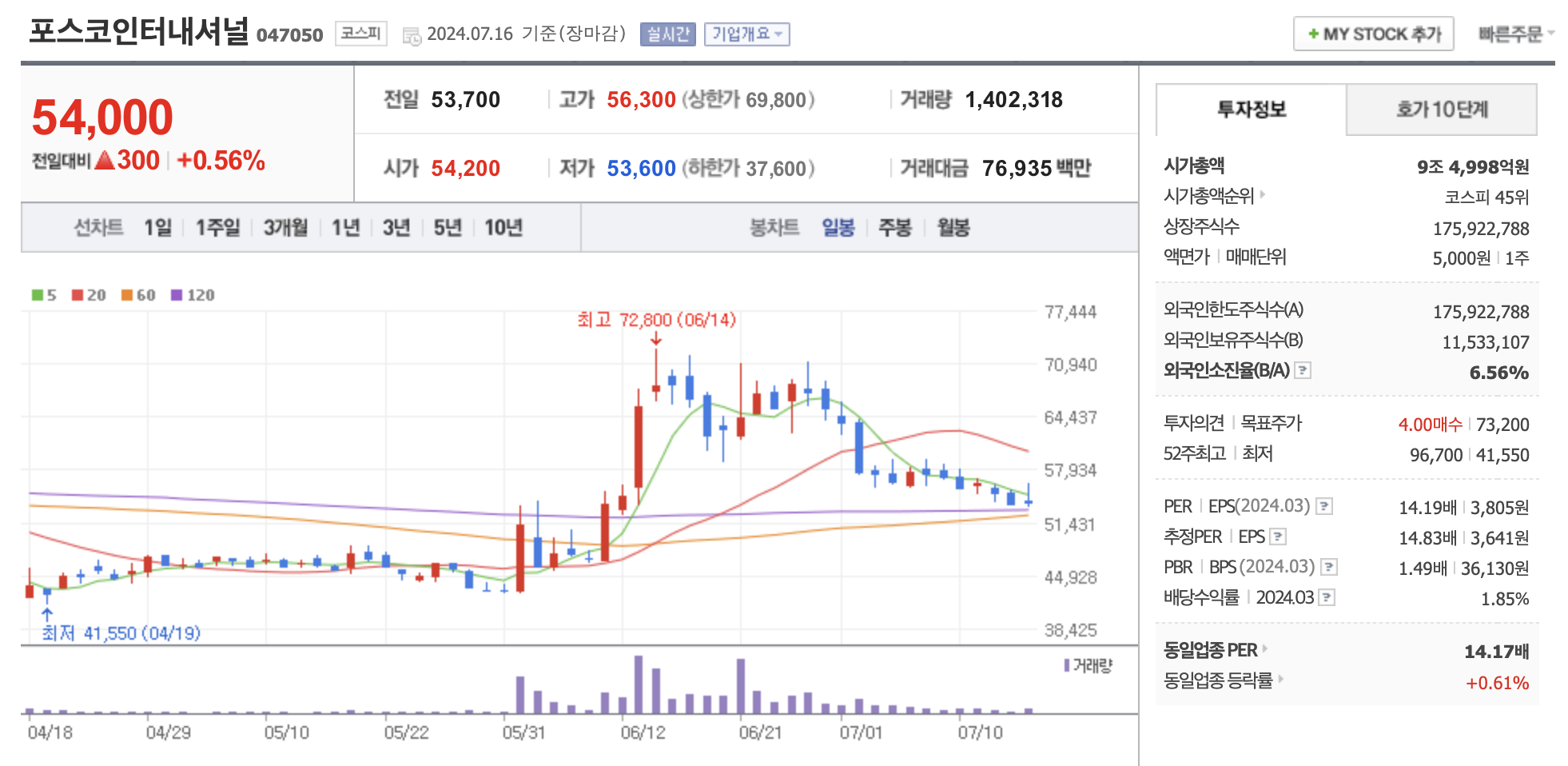 트럼프 정책 관련주