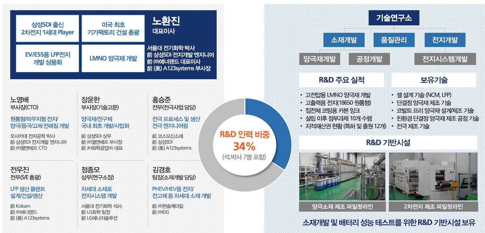 탑머티리얼 핵심 경쟁력