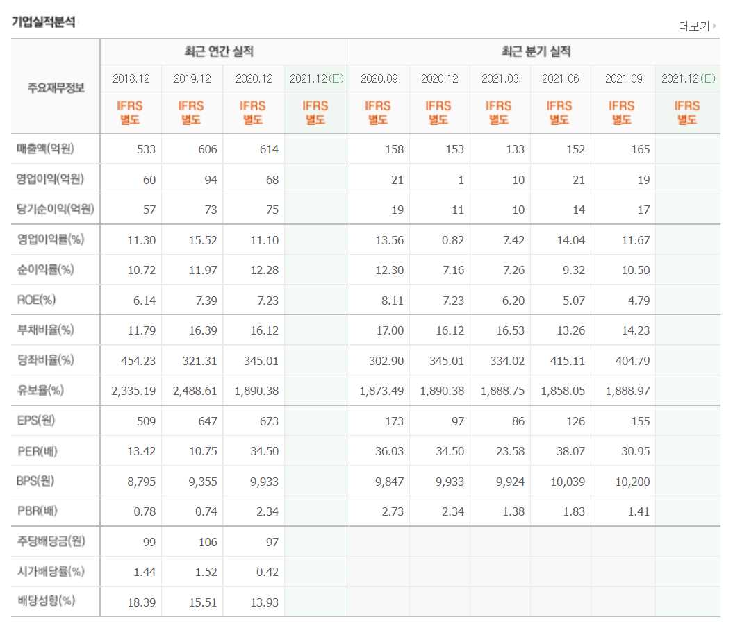 코로나치료제 관련주식 정리