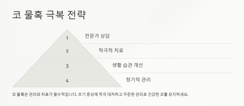 코 물혹 극복 전략 ppt이미지