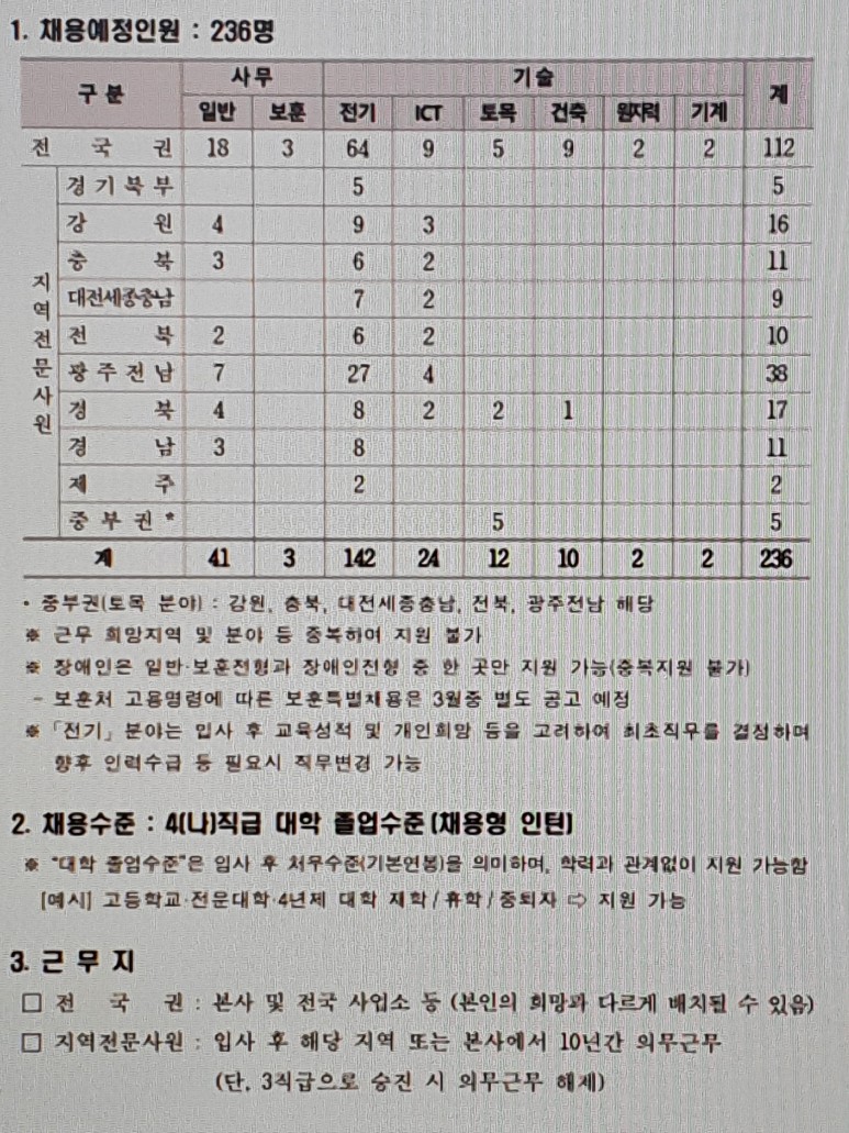 한국전력공사채용 NCS인강 7