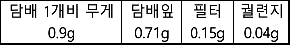 담배 1개비 무게 정리