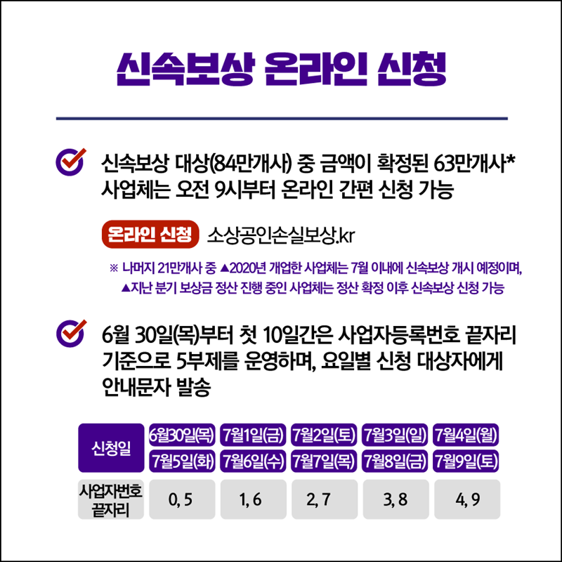 2022년 1분기 소상공인 손실보상 신속보상 온라인 신청