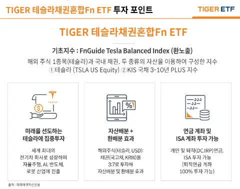 TIGER 테슬라채권혼합Fn-ETF투자포인트