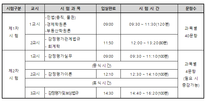 감정평가사-시험과목