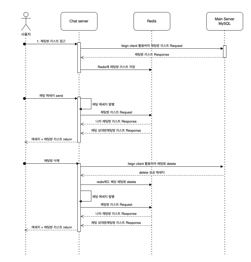 Redis PUB SUB WebSocket 4 Redis pub sub websocket 4
