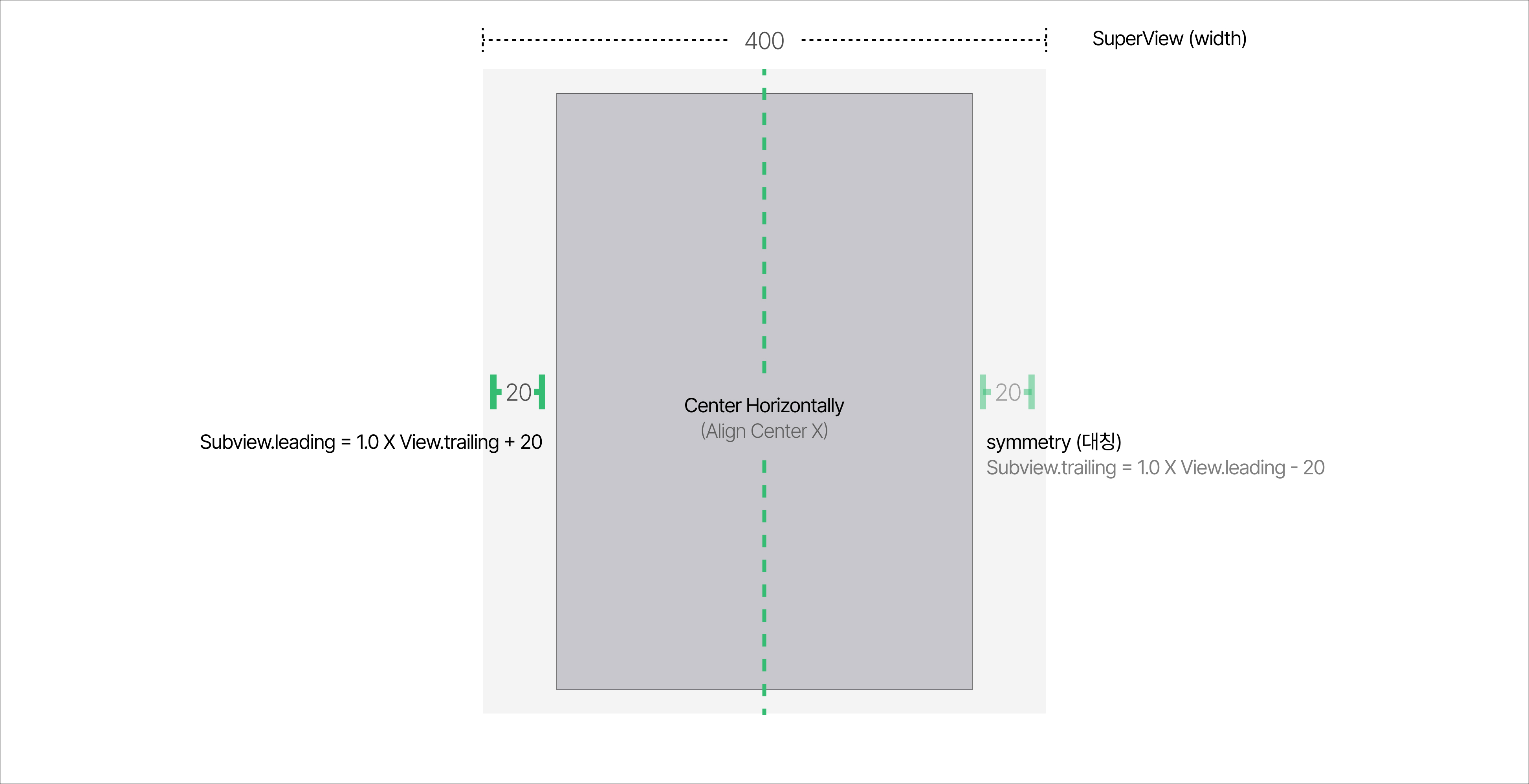 수평 정렬(Center horizontal)과 X축 제약을 통한 사이즈 및 위치 설정