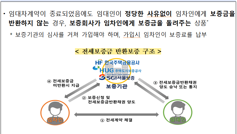 전세보증금-반환보증-제도개요-설명하는표-금융감독원