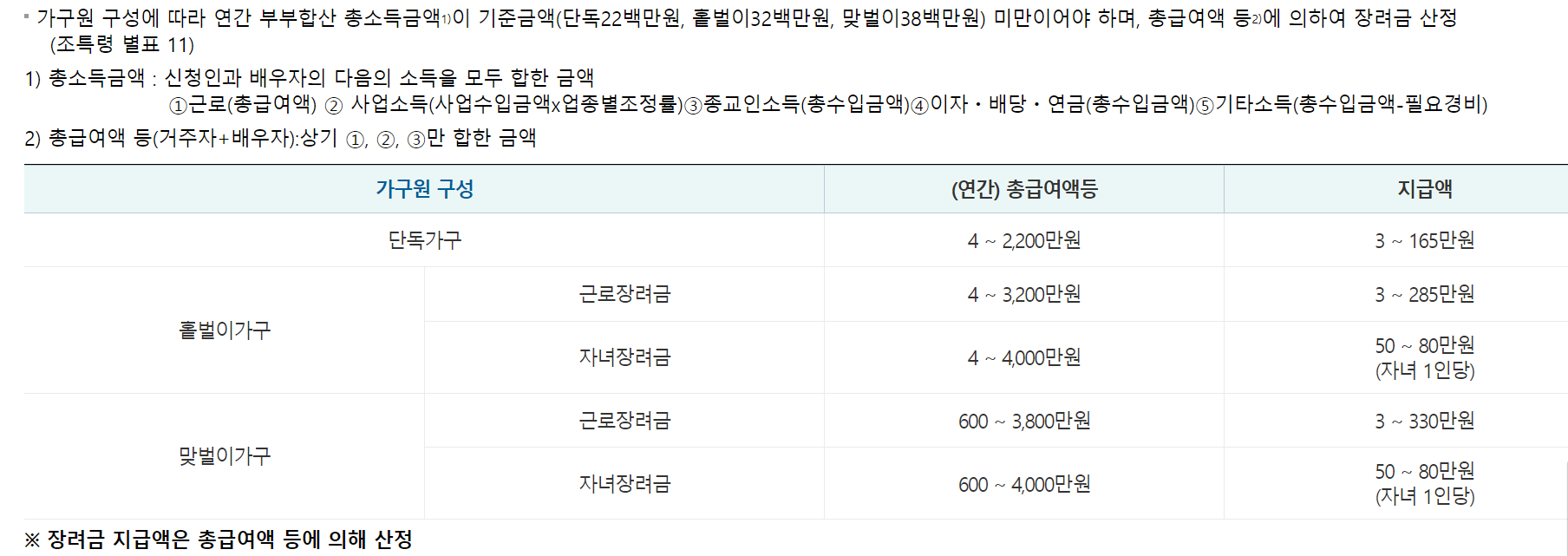 2024 근로장려금 신청자격