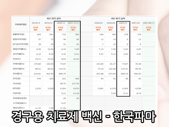삼천당제약 골드퍼시픽 한국파마 주가 전망 코로나 경구용 치료제 백신 관련주 2