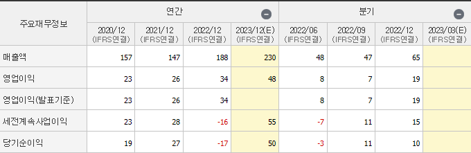 파이버프로