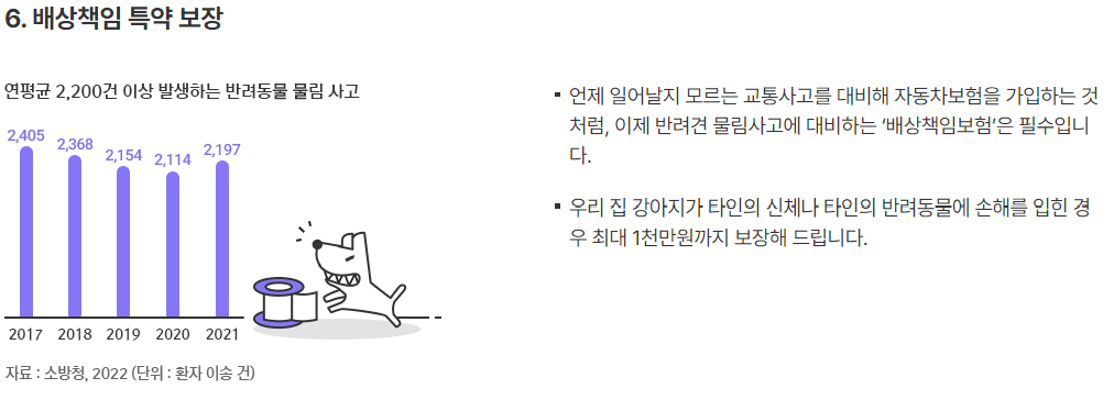 메리츠화재 강아지 보험 특징, 보장내용, 보험료 계산방법 알아보기