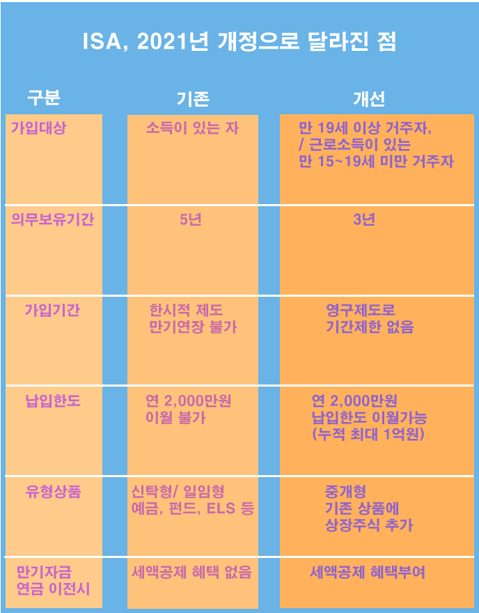  중개형 ISA, 절세기능까지 갖춘 만능통장을 소개합니다.