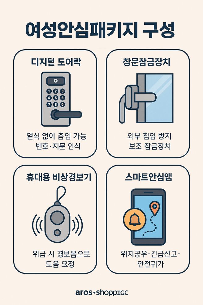 여성안심홈 방범 키트