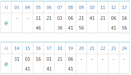 버티고개역