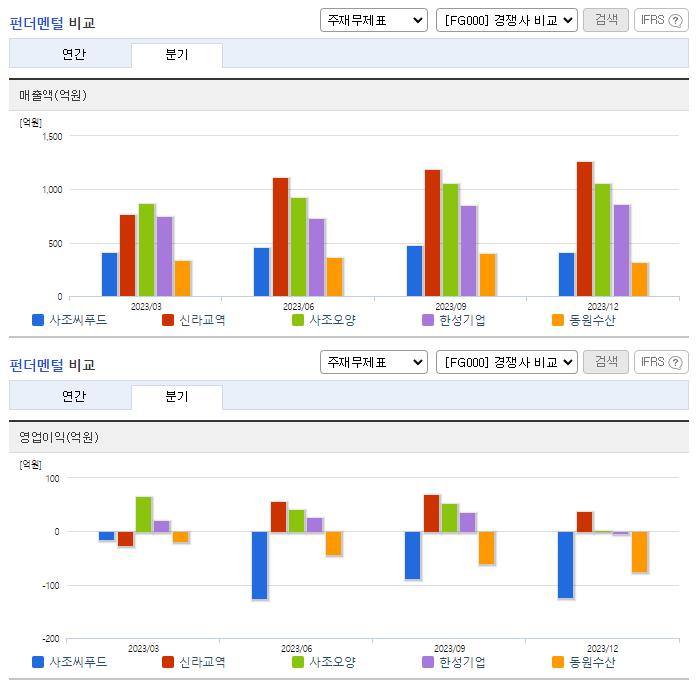 사조씨푸드_업종분석