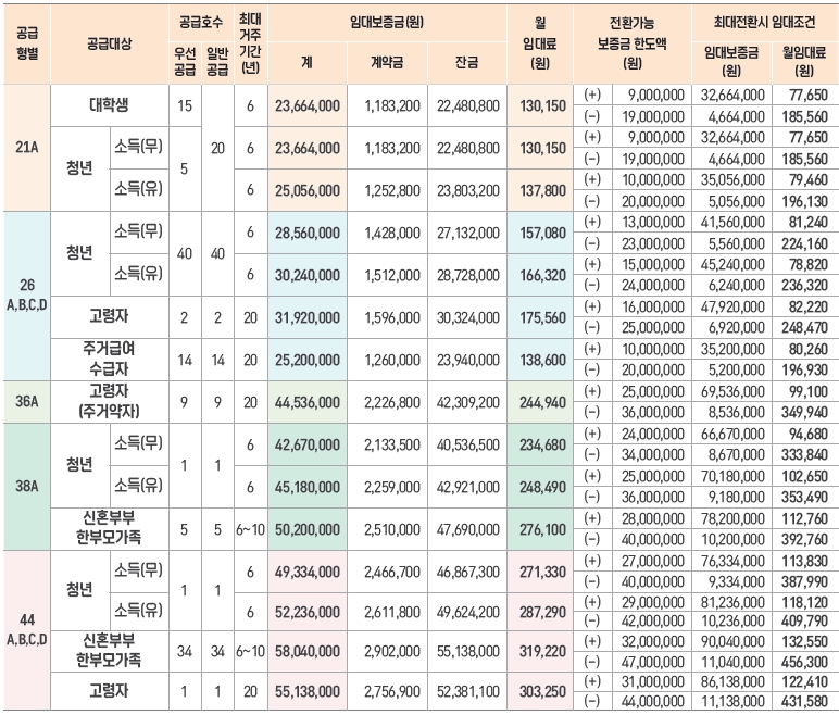 청주지북A4A5행복주택-2