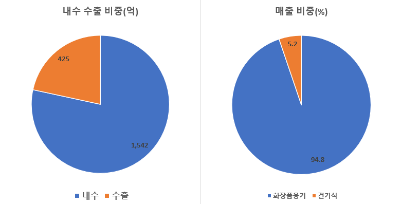  [기업분석 1] 펌텍코리아: 저평가는 이유가 있는뎅.....
