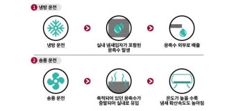 중화에어컨 이미지