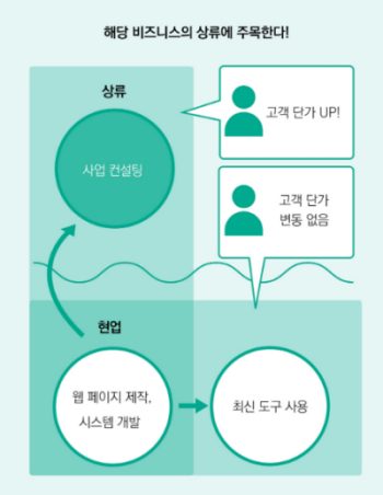 1인-기업-비지니스-모델