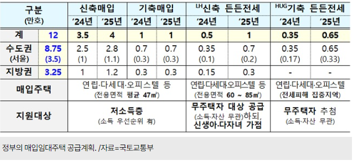 든든전세, 든든안심전세