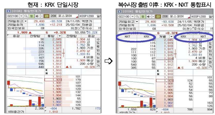 출처 : 금감원