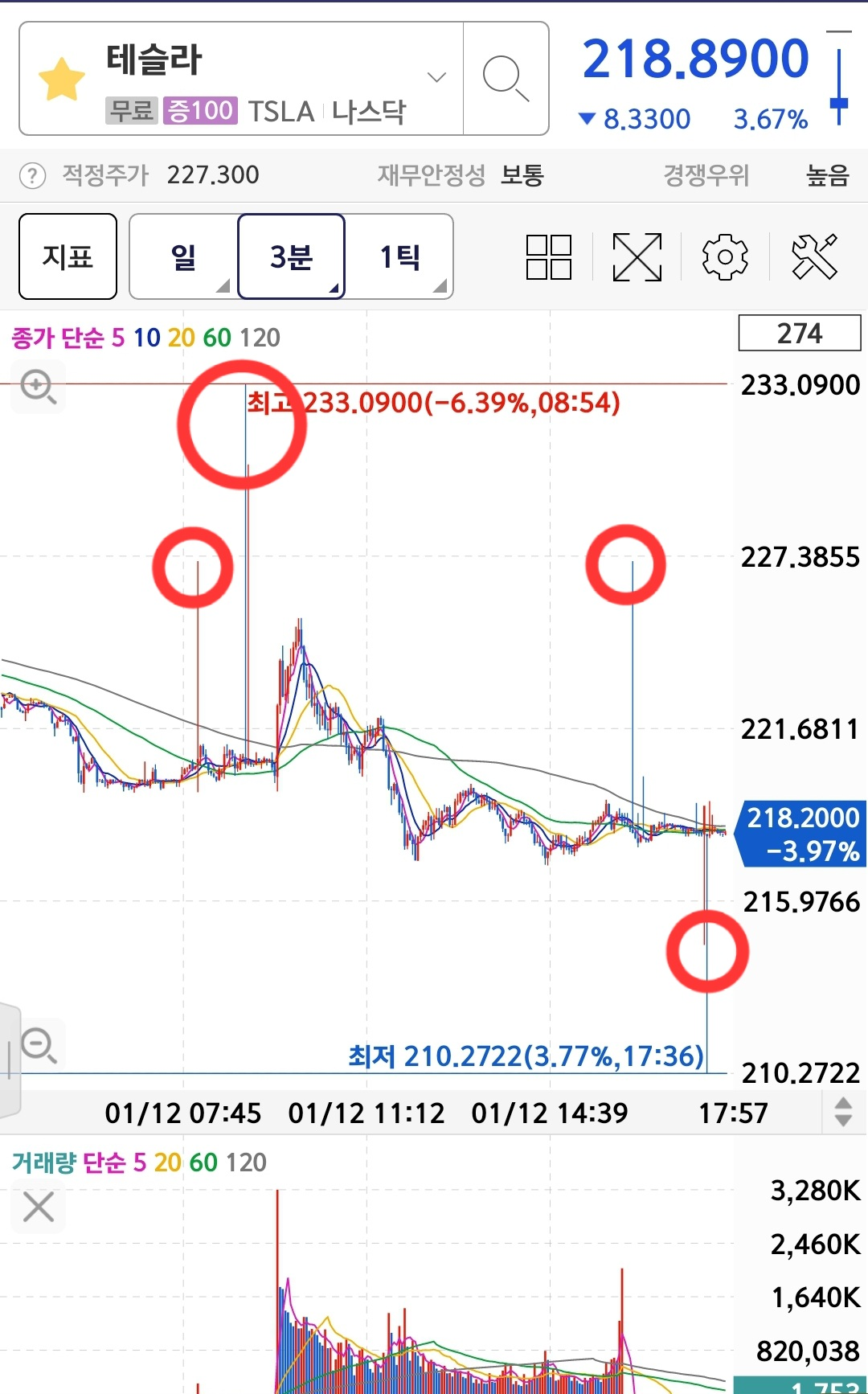 프리 / 에프터 마켓에서 튀는 주가