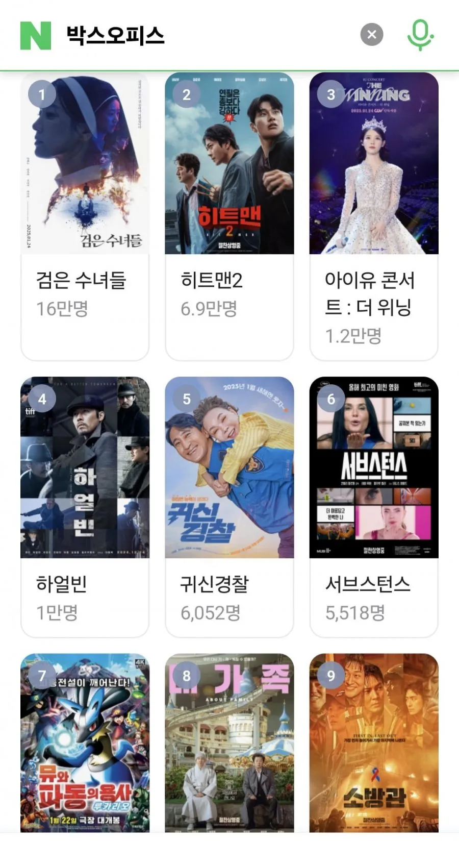 심각하다는 영화계 근황