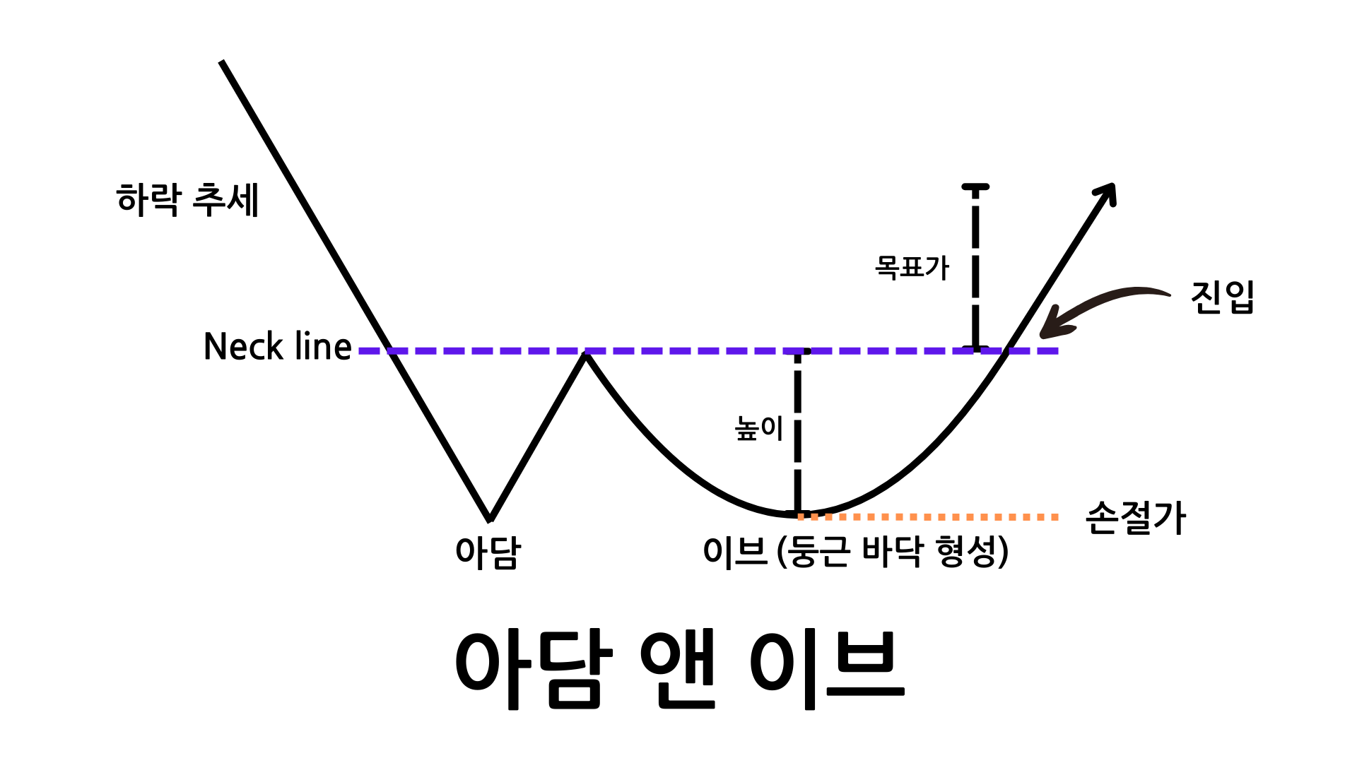 아담 앤 이브 패턴