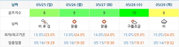 5월 22일 기준 드비치cc 날씨 안내