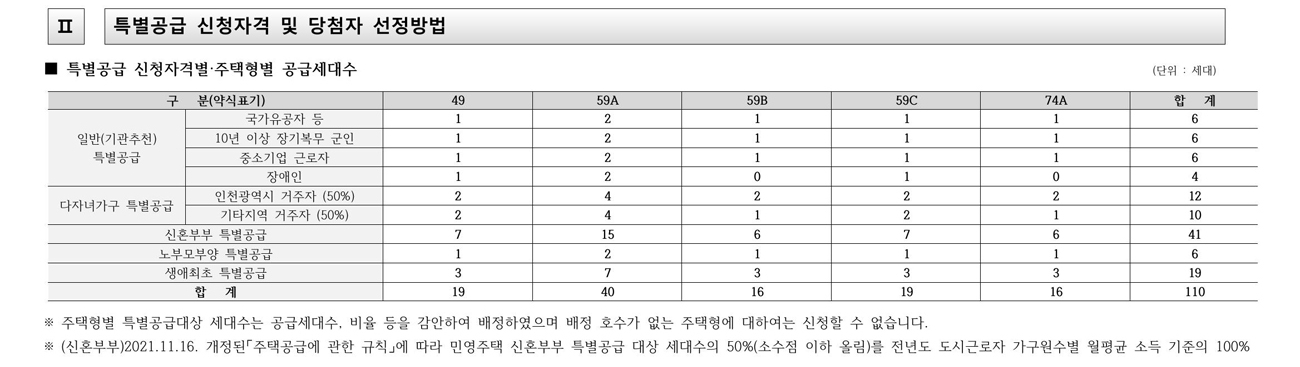 포레나인천학익-18