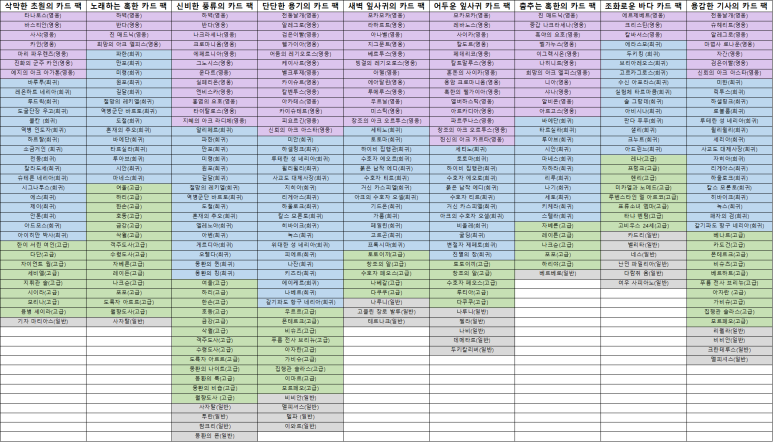  로스트아크 도전 어비스 카드팩 목록