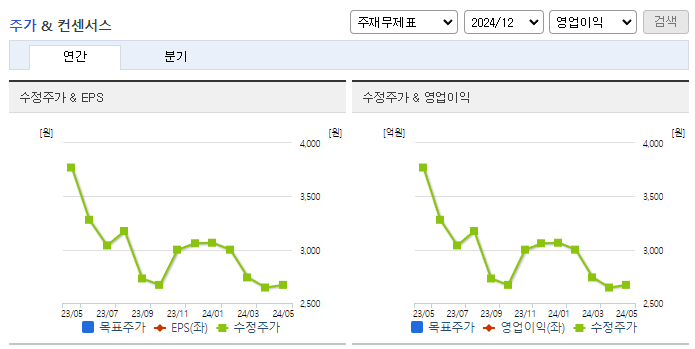 미투온_컨센서스