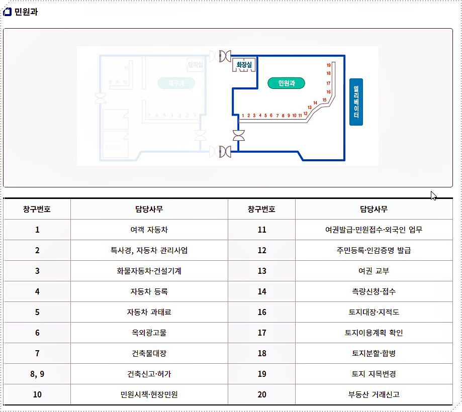 단양군청 민원실 배치도