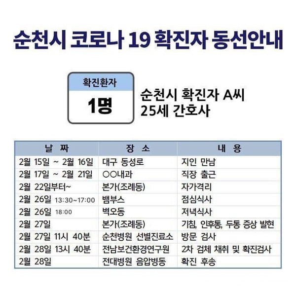  순천시, 코로나19, 확진자, 동선 공개... 더이상의 감염이 없길 바랍니다..