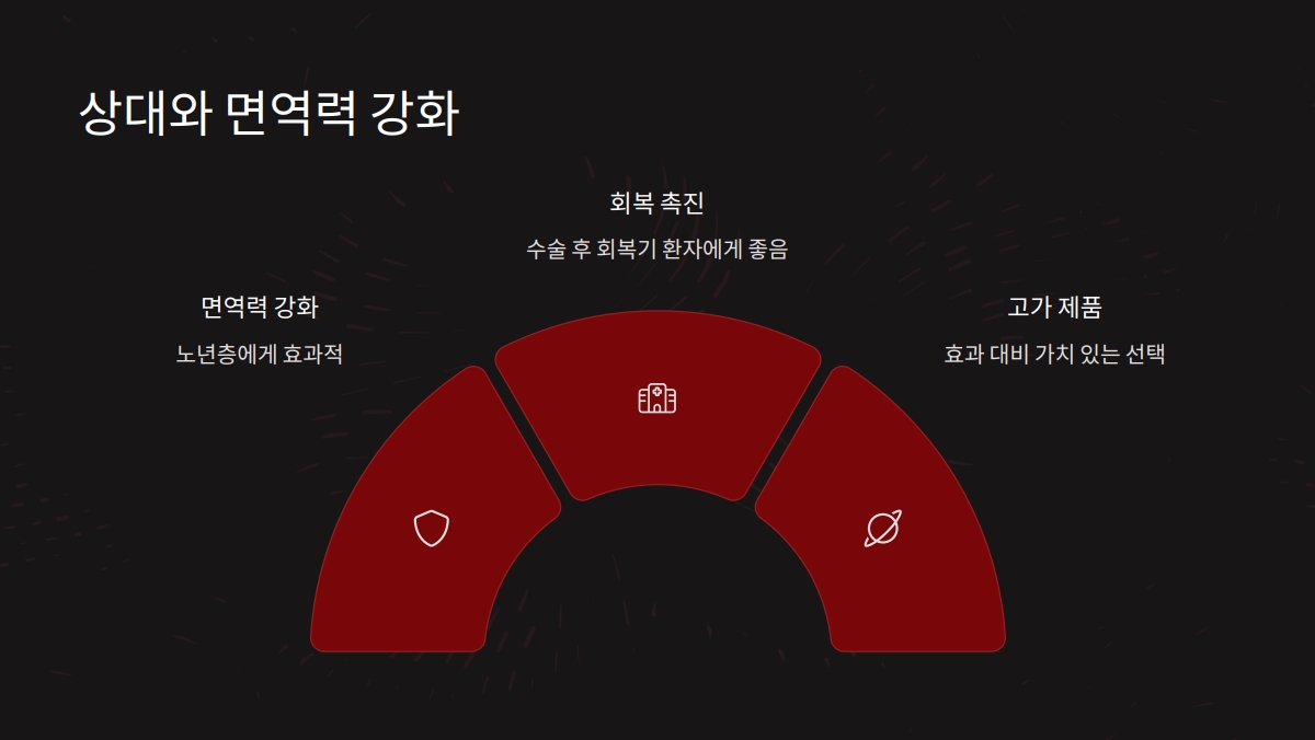 녹용 부위별 효능