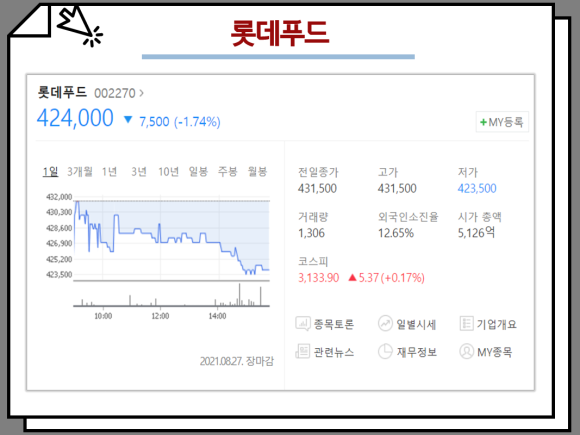 배당금이 높은 주식을 추천하는 국내 배당주의 순위와 8