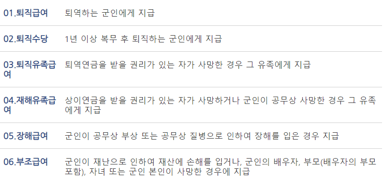 군인연금-종류