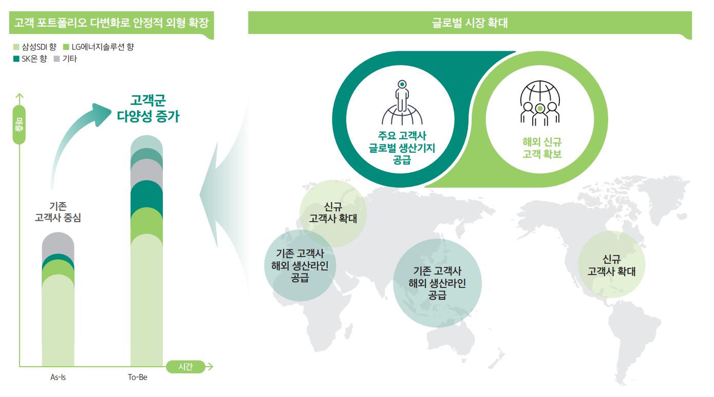 HYTC 고객 포트폴리오