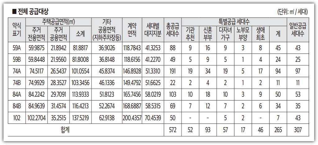 e편한세상 원주 프리모원 전체 공급세대수